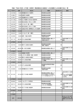 (21～27年度 県政報告会（後援会)への広報費からの会場代支出一覧