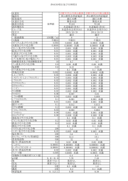 西山飲供（年1回）データ.