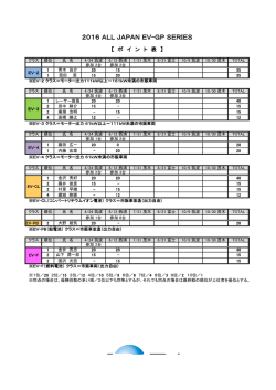 JEVRA EVレースポイント表（2016年6月13日時点）