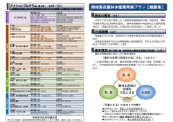 南相馬市農林水産業再興プラン【概要版】 [416KB pdfファイル]