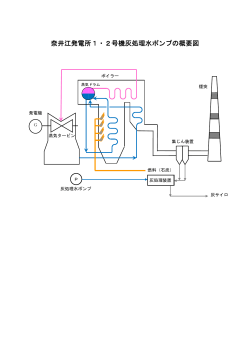 PDFファイルを開きます。奈井江発電所1・2号機 灰処理水ポンプの概要図