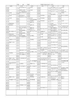 平成 28 年度 年間予定表（10月～3月） 1～3年確認テスト 2次募集出願