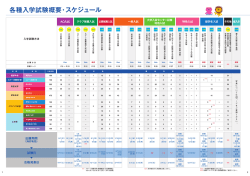 各種入学試験概要・スケジュール