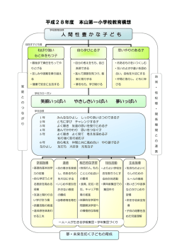 平成28年度 本山第一小学校教育構想 人 間 性 豊 か な 子 ど も