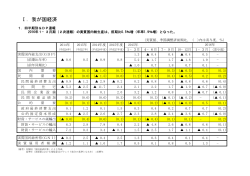 国民所得統計速報（PDF形式：25KB）