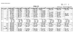 決勝記録一覧表