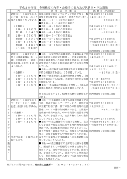 平成28年度 各種検定の内容・合格者の能力及び試験