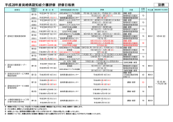 平成28年度宮崎県認知症介護研修 研修日程表 別表