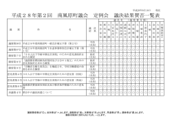 賛否表/平成28年第2回南風原町議会定例会(93.4KBytes)
