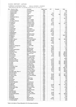 Page 1 Page 2 Page 3 Page 4 No. Country/Area Currency