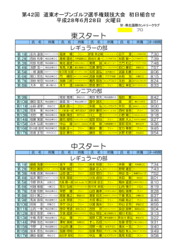 東スタート 中スタート - 帯広国際カントリークラブ