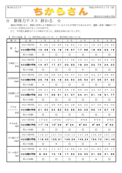 H28 ちからさん