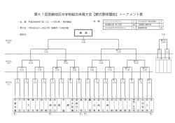 第67回宮崎地区中学校総合体育大会【軟式野球競技】トーナメント表