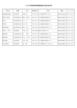 （一社）丹南建設開発機構越前支部会員名簿 会社名 役職 氏名 郵便