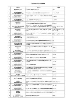 2016年6月13日 平成28年度医療技術等国際展開