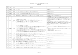 質疑応答集