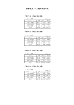 プール施設利用状況一覧（4か年） [56KB pdfファイル]
