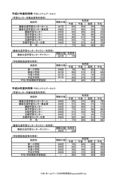 利用率> 午前 午後 夜間 平均 鎌倉生涯学習