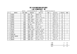 公認・推薦候補者一覧 第24回参議院議員通常選挙