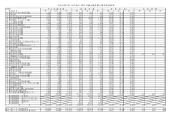 野田市議会議員補欠選挙投票結果 （PDF 14.8KB）