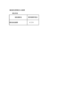 理化学系 契約業者名 株式会社森野 \ 7,711 集約発注見積合わせ結果