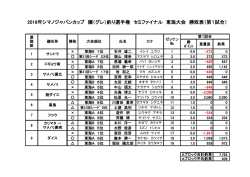 ブロック別成績表はこちらからご覧いただけます - Shimano