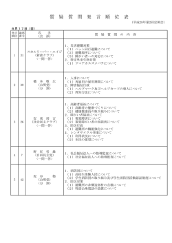 質 疑 質 問 発 言 順 位 表