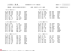 入 賞 者 一 覧 表