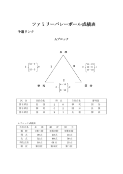 ファミリーバレーボール結果PDF
