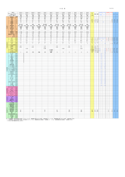 公共用水域の水質常時監視データ (PDF形式, 739.90KB)