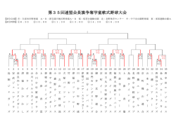 第35回連盟会長旗争奪学童軟式野球大会