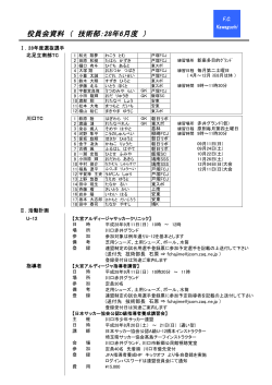 役員会資料 （ 技術部：28年6月度 ）