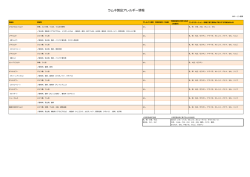 ラムネ製品アレルギー情報