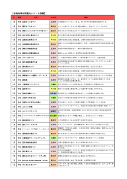 【中南地域年間観光イベント情報】