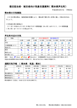 復旧担当者・被災者向け気象支援資料（熊本県芦北町）