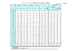 被害発生状況・補償状況