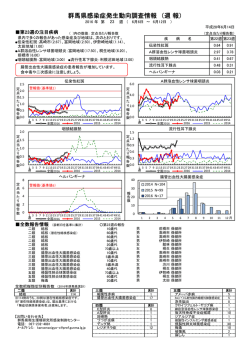 群馬県感染症発生動向調査情報 （週 報）