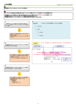 提出書類をアップロードするとエラー（EC0121E）が発生する