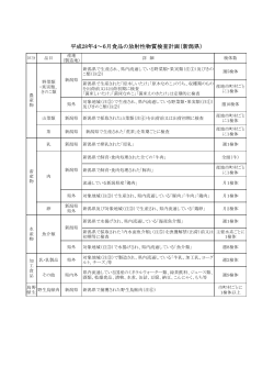 平成28年4～6月食品の放射性物質検査計画（新潟県）