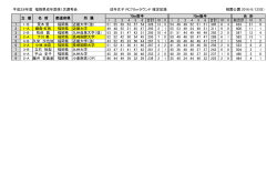 平成28年度 福岡県成年国体1次選考会 成年女子 RC70mラウンド