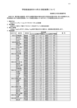 学校給食食材の（4月分）測定結果について