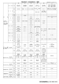 東京高輪病院tel：03-3443-9191