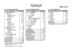 法人決算情報 - 社会福祉法人 松緑会