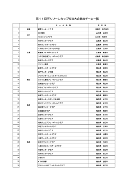 出場チーム