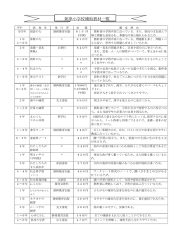 新津小学校補助教材一覧