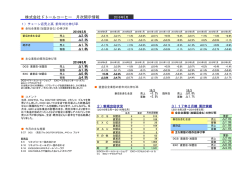 株式会社ドトールコーヒー 月次開示情報