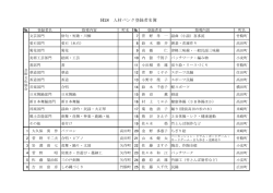 H28 人材バンク登録者名簿