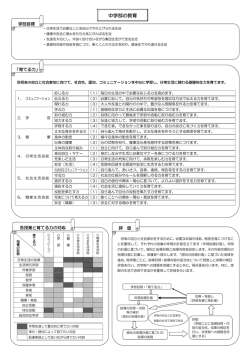 中学部の教育