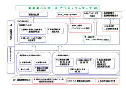 製菓製パンコース カリキュラムマップ