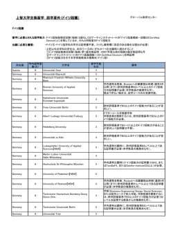 上智大学交換留学 語学要件（ドイツ語圏）